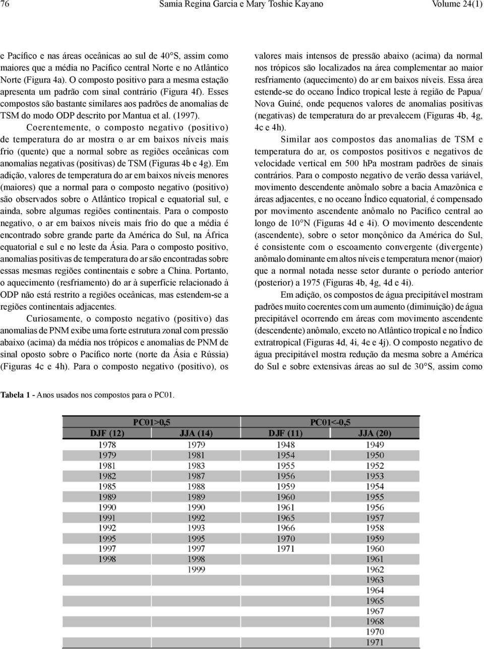 Esses compostos são bastante similares aos padrões de anomalias de TSM do modo ODP descrito por Mantua et al. (1997).