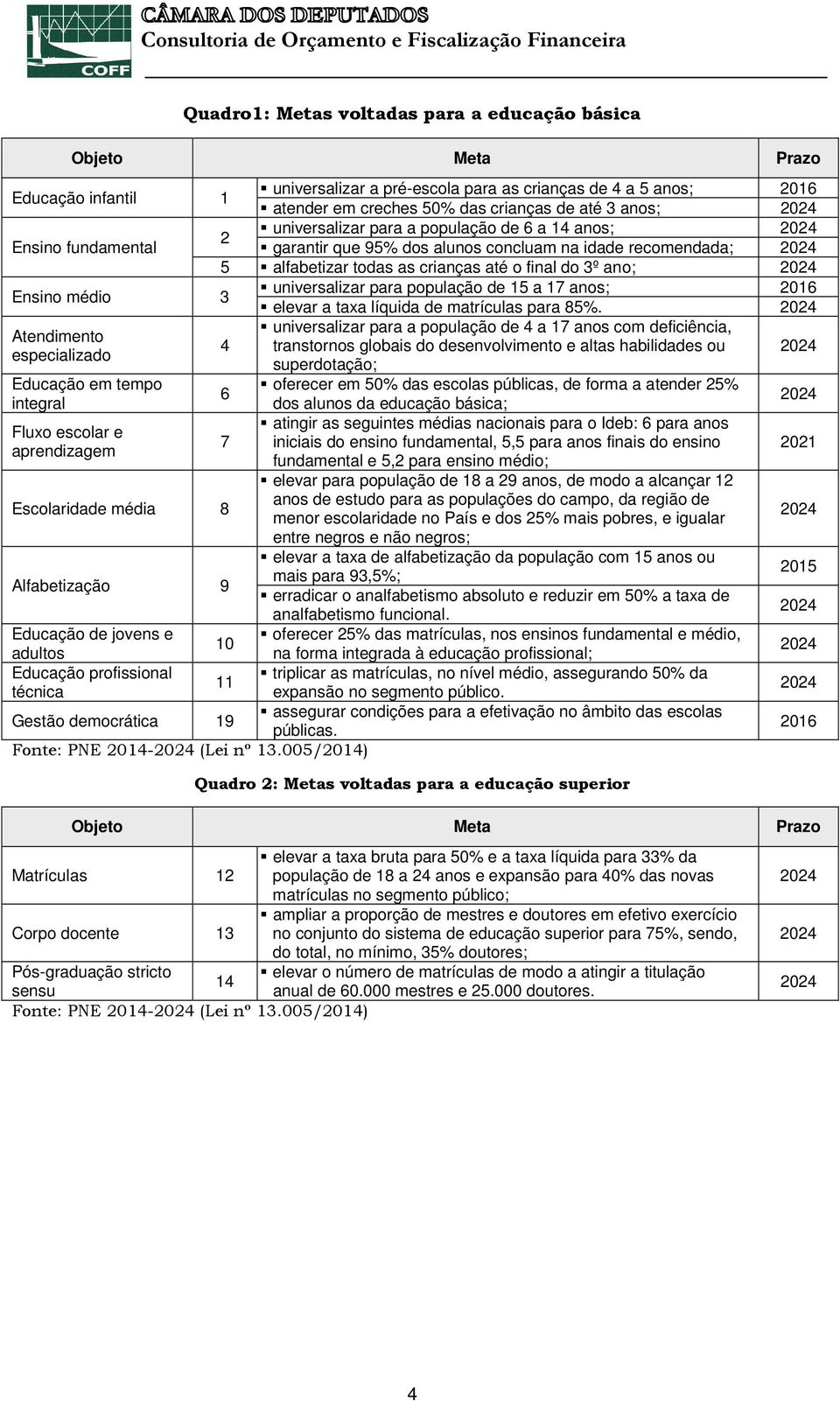 2024 universalizar para população de 15 a 17 anos; 2016 Ensino médio 3 elevar a taxa líquida de matrículas para 85%.