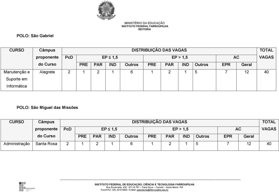 POLO: São Miguel das Missões