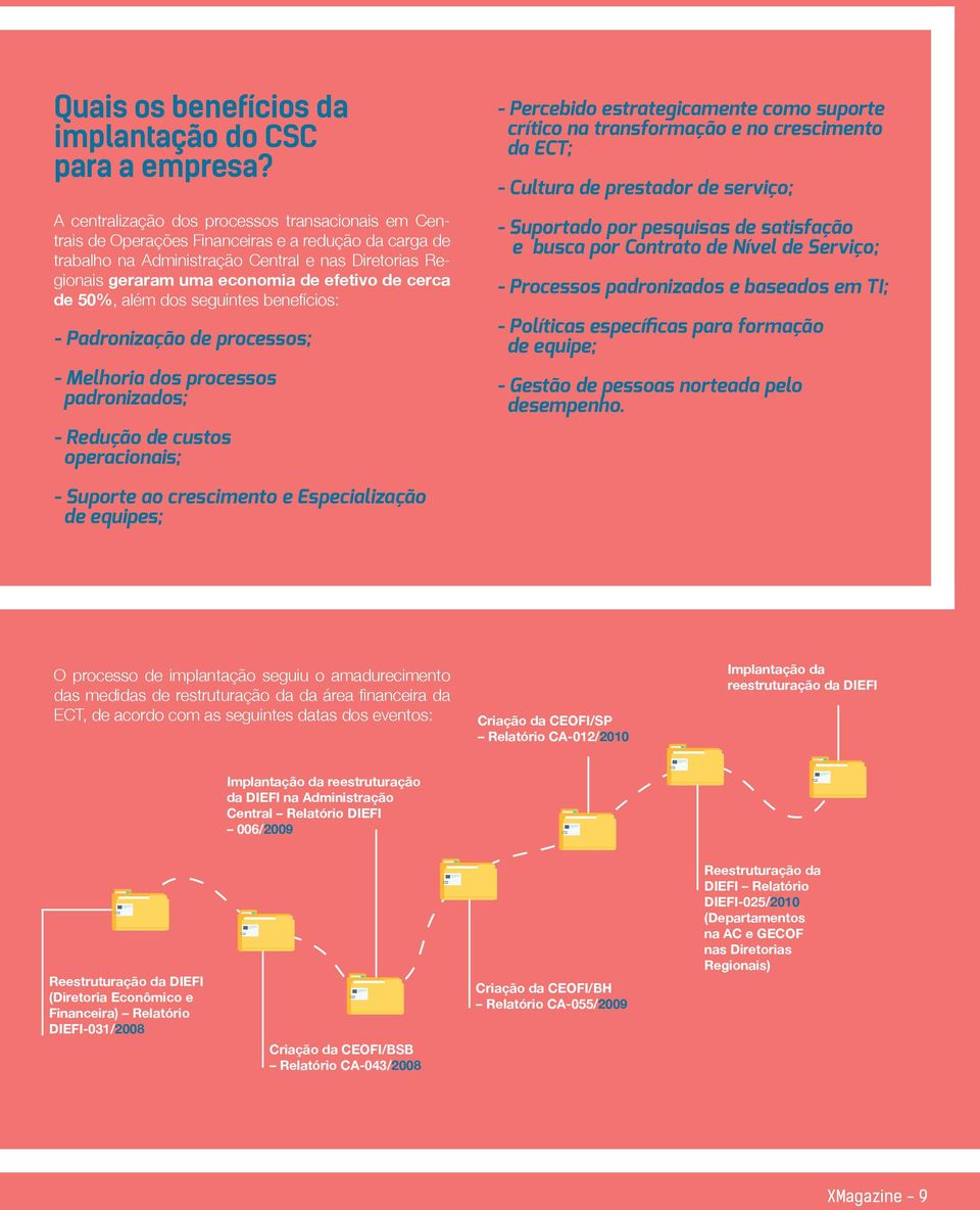 de cerca de 50%, além dos seguintes benefícios: - Padronização de processos; - Melhoria dos processos padronizados; - Redução de custos operacionais; - Percebido estrategicamente como suporte crítico