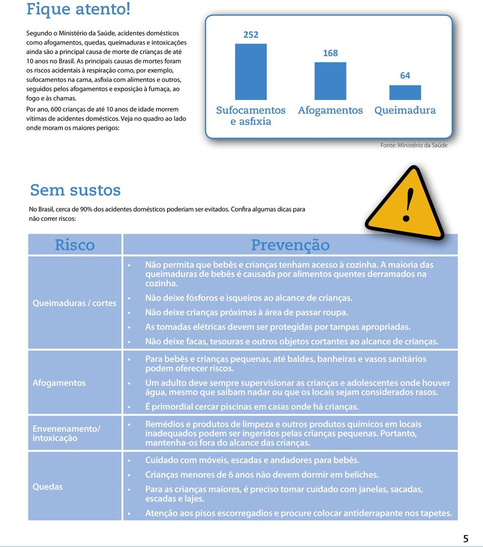 fogo e às chamas. Por ano, 600 crianças de até 10 anos de idade morrem vítimas de acidentes domésticos.