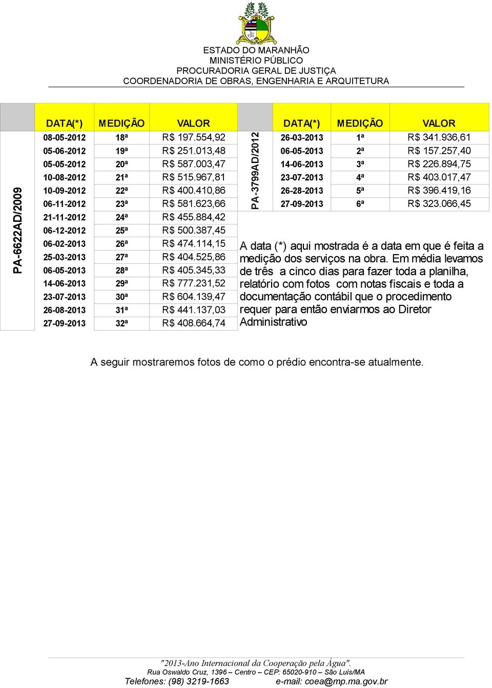 345,33 R$ 777.231,52 R$ 604.139,47 R$ 441.137,03 R$ 408.