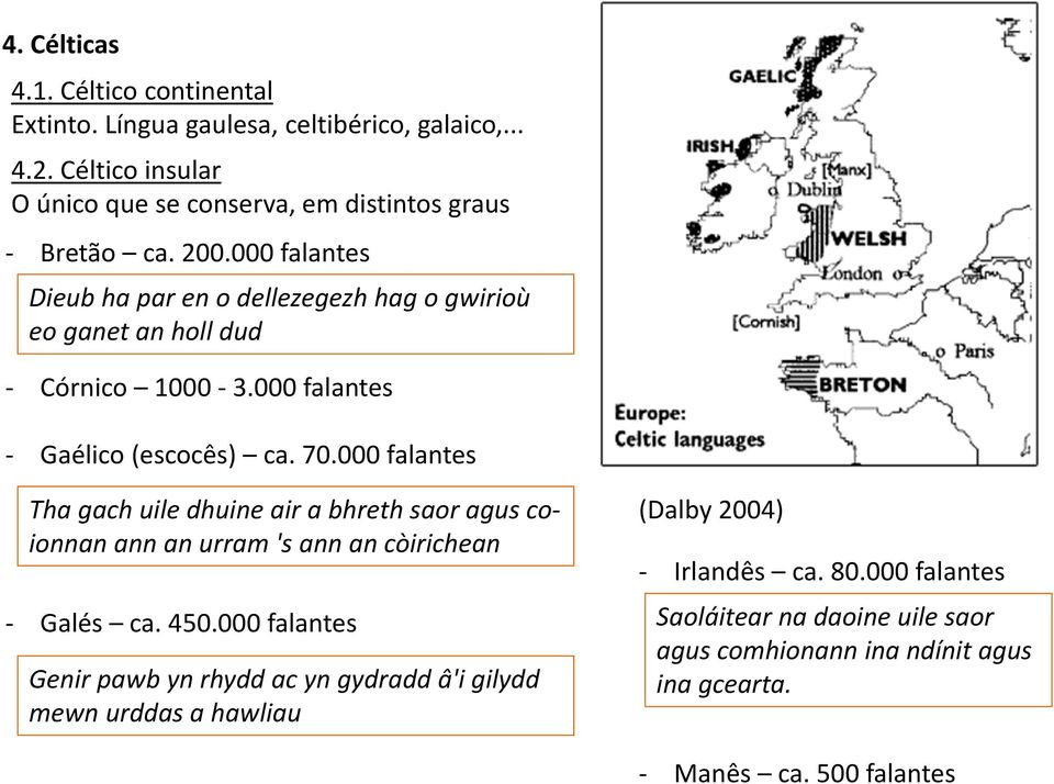 000 falantes Dieub ha par en o dellezegezh hag o gwirioù eo ganet an holl dud Córnico 1000 3.000 falantes Gaélico (escocês) ca. 70.