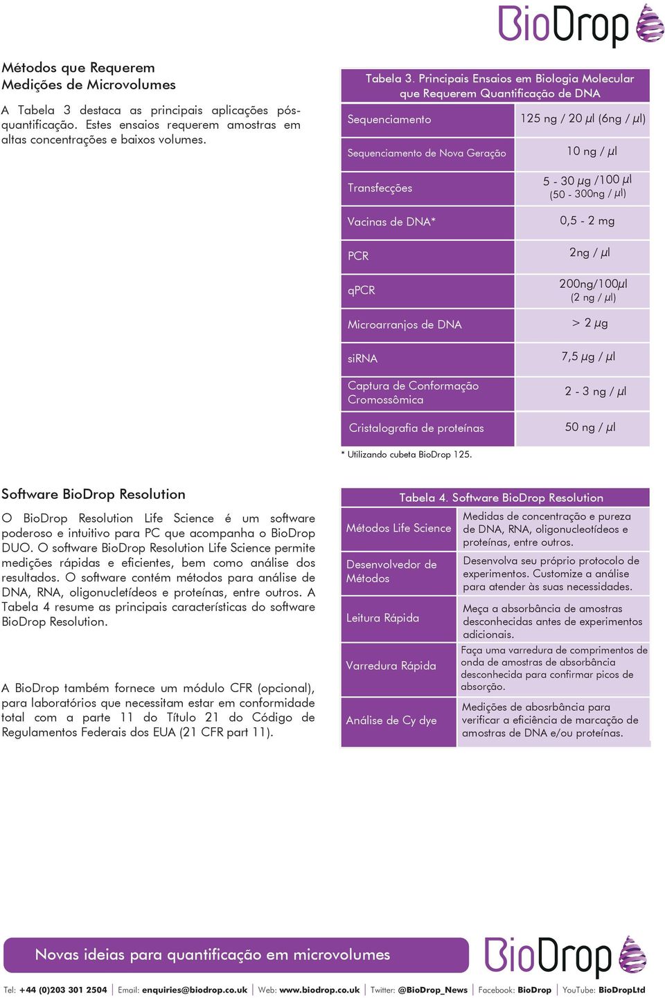 Principais Ensaios em Biologia Molecular que Requerem Quantificação de DNA Sequenciamento 125 ng / 20 µl (6ng / µl) Sequenciamento de Nova Geração 10 ng / µl Transfecções Vacinas de DNA* 5-30 µg /100