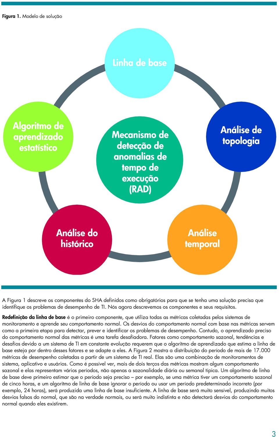 Redefinição da linha de base é o primeiro componente, que utiliza todas as métricas coletadas pelos sistemas de monitoramento e aprende seu comportamento normal.