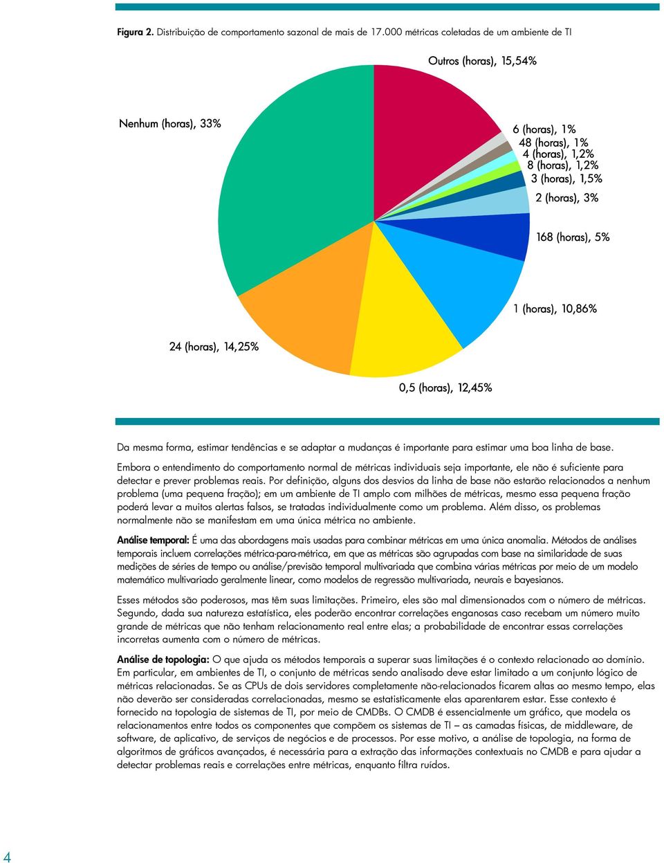 Embora o entendimento do comportamento normal de métricas individuais seja importante, ele não é suficiente para detectar e prever problemas reais.