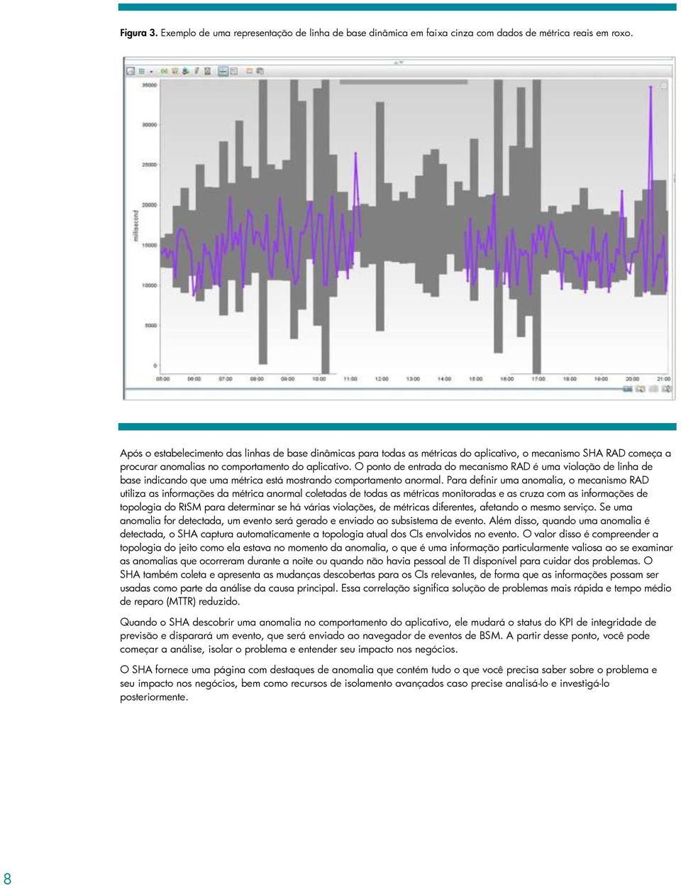 O ponto de entrada do mecanismo RAD é uma violação de linha de base indicando que uma métrica está mostrando comportamento anormal.