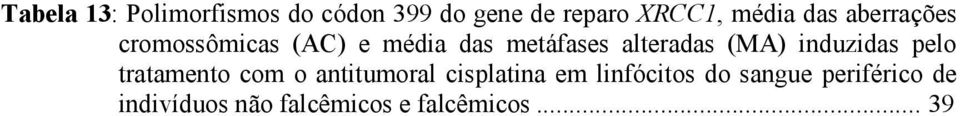 (MA) induzidas pelo tratamento com o antitumoral cisplatina em