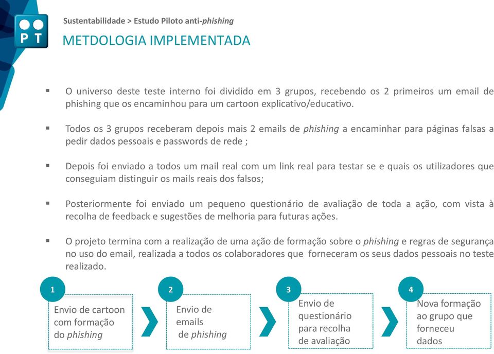 para testar se e quais os utilizadores que conseguiam distinguir os mails reais dos falsos; Posteriormente foi enviado um pequeno questionário de avaliação de toda a ação, com vista à recolha de