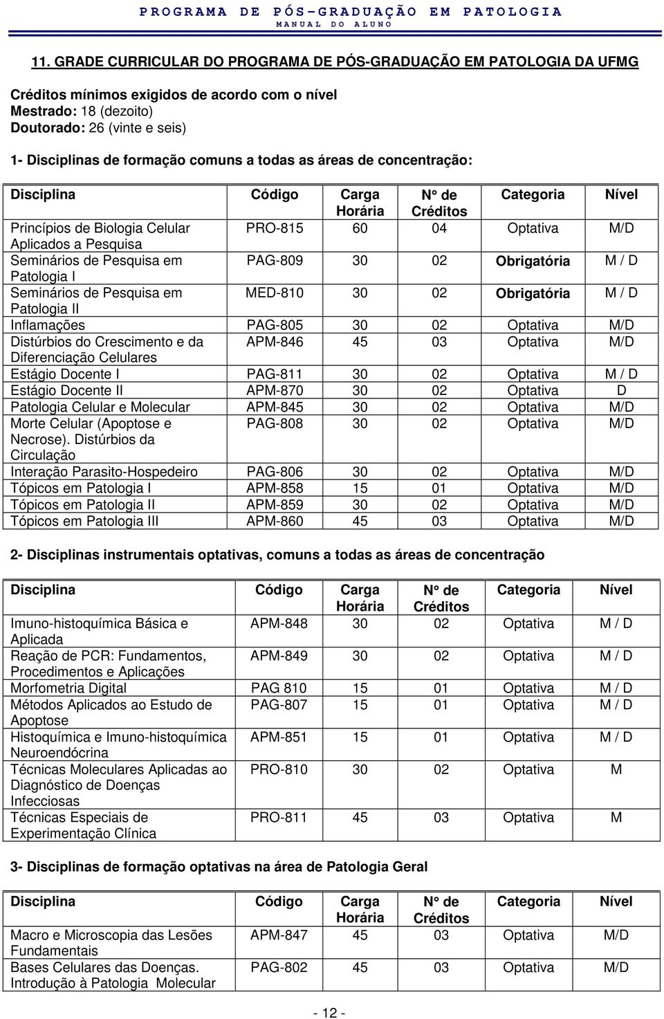 Pesquisa em PAG-809 30 02 Obrigatória M / D Patologia I Seminários de Pesquisa em MED-810 30 02 Obrigatória M / D Patologia II Inflamações PAG-805 30 02 Optativa M/D Distúrbios do Crescimento e da