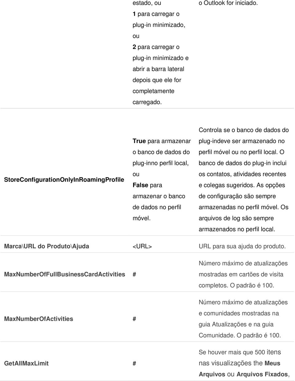 Controla se o banco de dados do plug-indeve ser armazenado no perfil móvel ou no perfil local. O banco de dados do plug-in inclui os contatos, atividades recentes e colegas sugeridos.