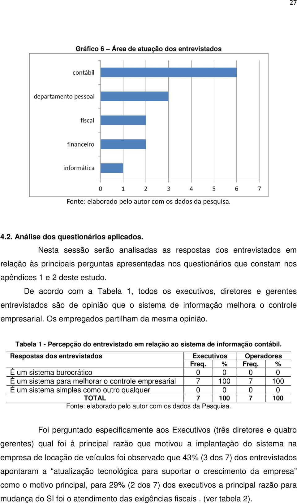 De acordo com a Tabela 1, todos os executivos, diretores e gerentes entrevistados são de opinião que o sistema de informação melhora o controle empresarial. Os empregados partilham da mesma opinião.