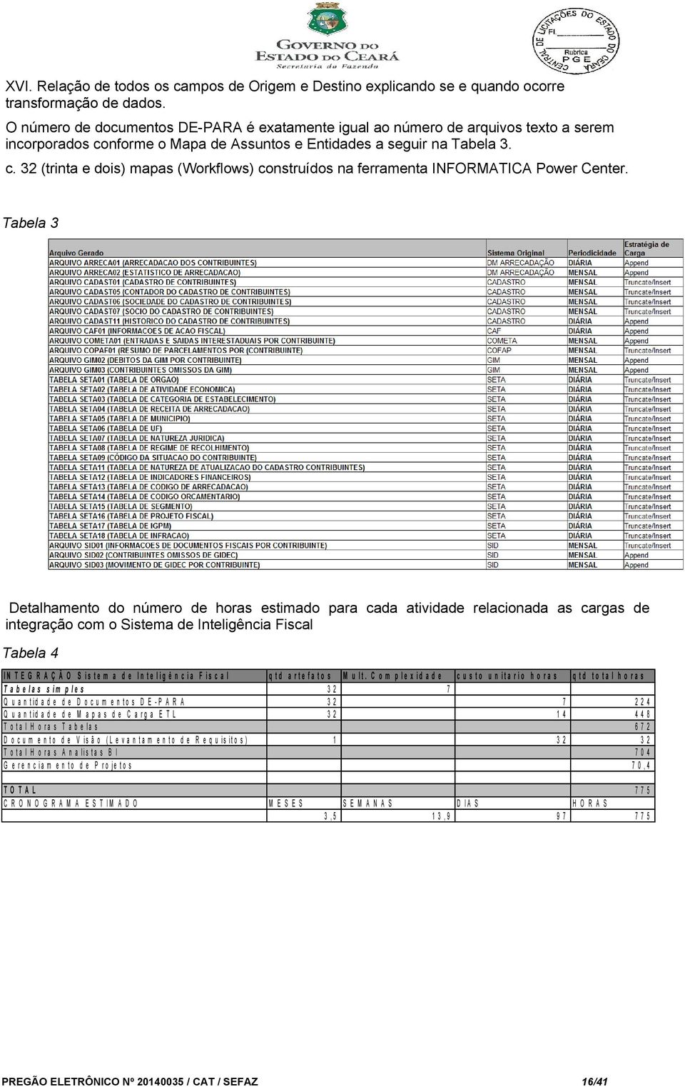 Tabela 3 Detalhamento do número de horas estimado para cada atividade relacionada as cargas de integração com o Sistema de Inteligência Fiscal Tabela 4 I N T E G R A Ç Ã O S i s t e m a d e I n t e l