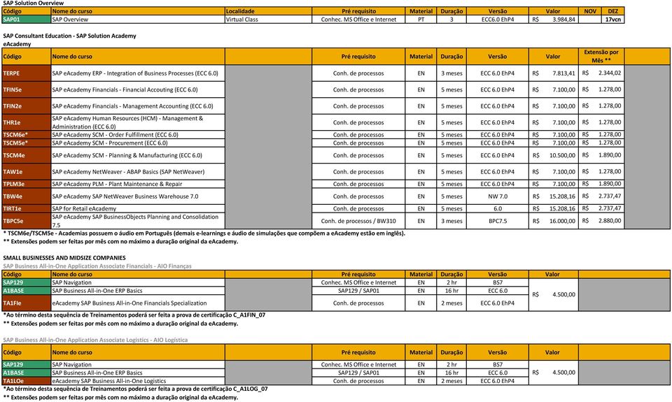 6.0) Conh. de processos EN 3 meses ECC 6.0 EhP4 7.813,41 Extensão por Mês ** 2.344,02 TFIN5e SAP eacademy Financials - Financial Accouting (ECC 6.0) Conh. de processos EN 5 meses ECC 6.0 EhP4 7.100,00 TFIN2e SAP eacademy Financials - Management Accounting (ECC 6.