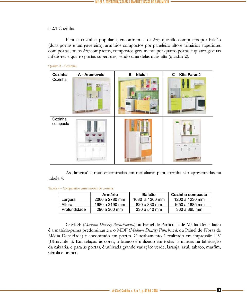 kits compactos, compostos geralmente por quatro portas e quatro gavetas inferiores e quatro portas superiores, sendo uma delas mais alta (quadro 2). Quadro 2 Cozinhas. tabela 4.