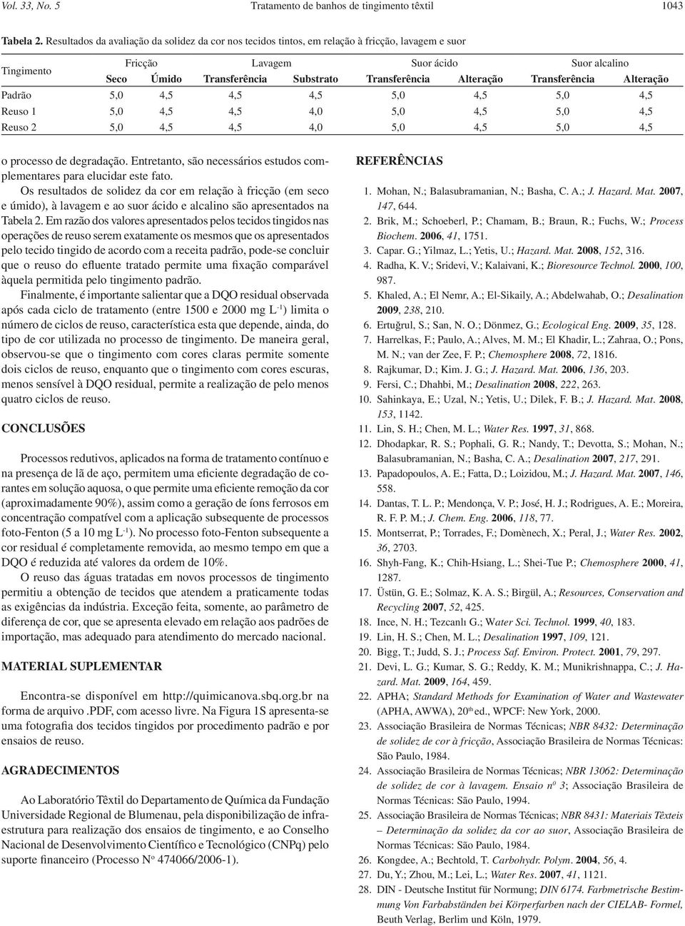 Alteração Transferência Alteração Padrão 5,0 4,5 4,5 4,5 5,0 4,5 5,0 4,5 Reuso 1 5,0 4,5 4,5 4,0 5,0 4,5 5,0 4,5 Reuso 2 5,0 4,5 4,5 4,0 5,0 4,5 5,0 4,5 o processo de degradação.