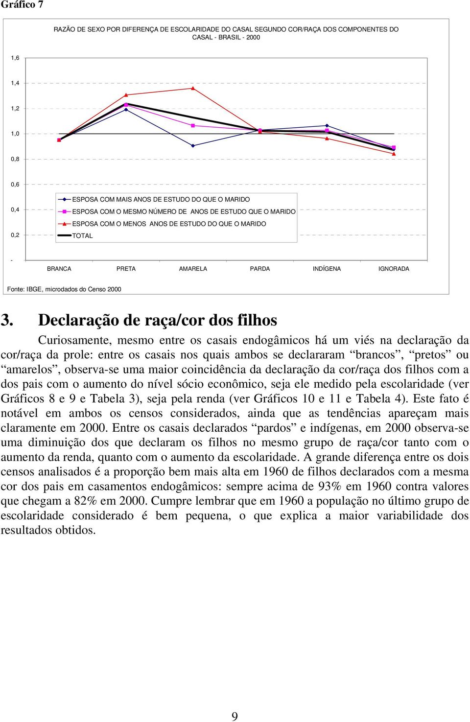 Declaração de raça/cor dos filhos Curiosamente, mesmo entre os casais endogâmicos há um viés na declaração da cor/raça da prole: entre os casais nos quais ambos se declararam brancos, pretos ou