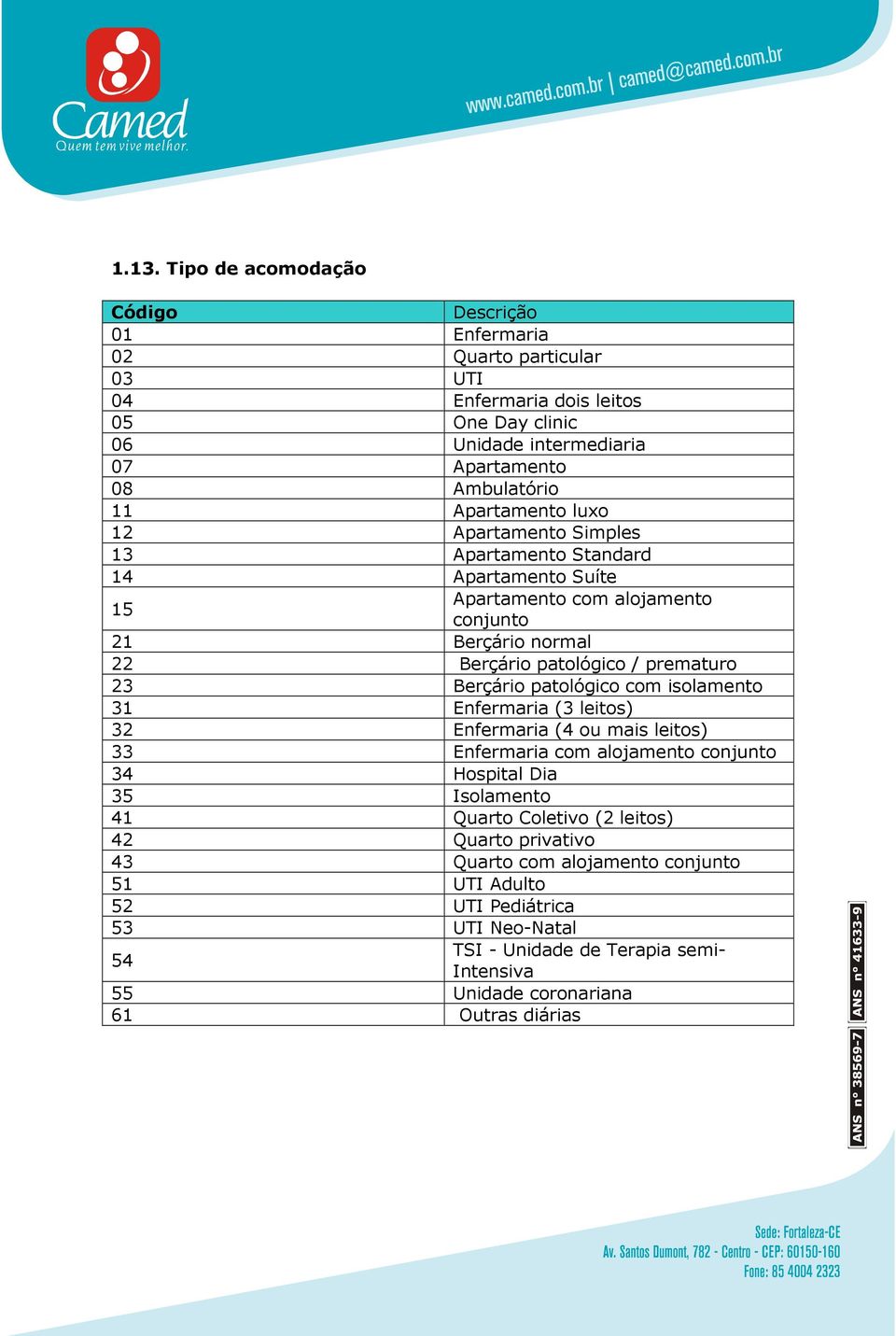 patológico com isolamento 31 Enfermaria (3 leitos) 32 Enfermaria (4 ou mais leitos) 33 Enfermaria com alojamento conjunto 34 Hospital Dia 35 Isolamento 41 Quarto Coletivo (2 leitos)