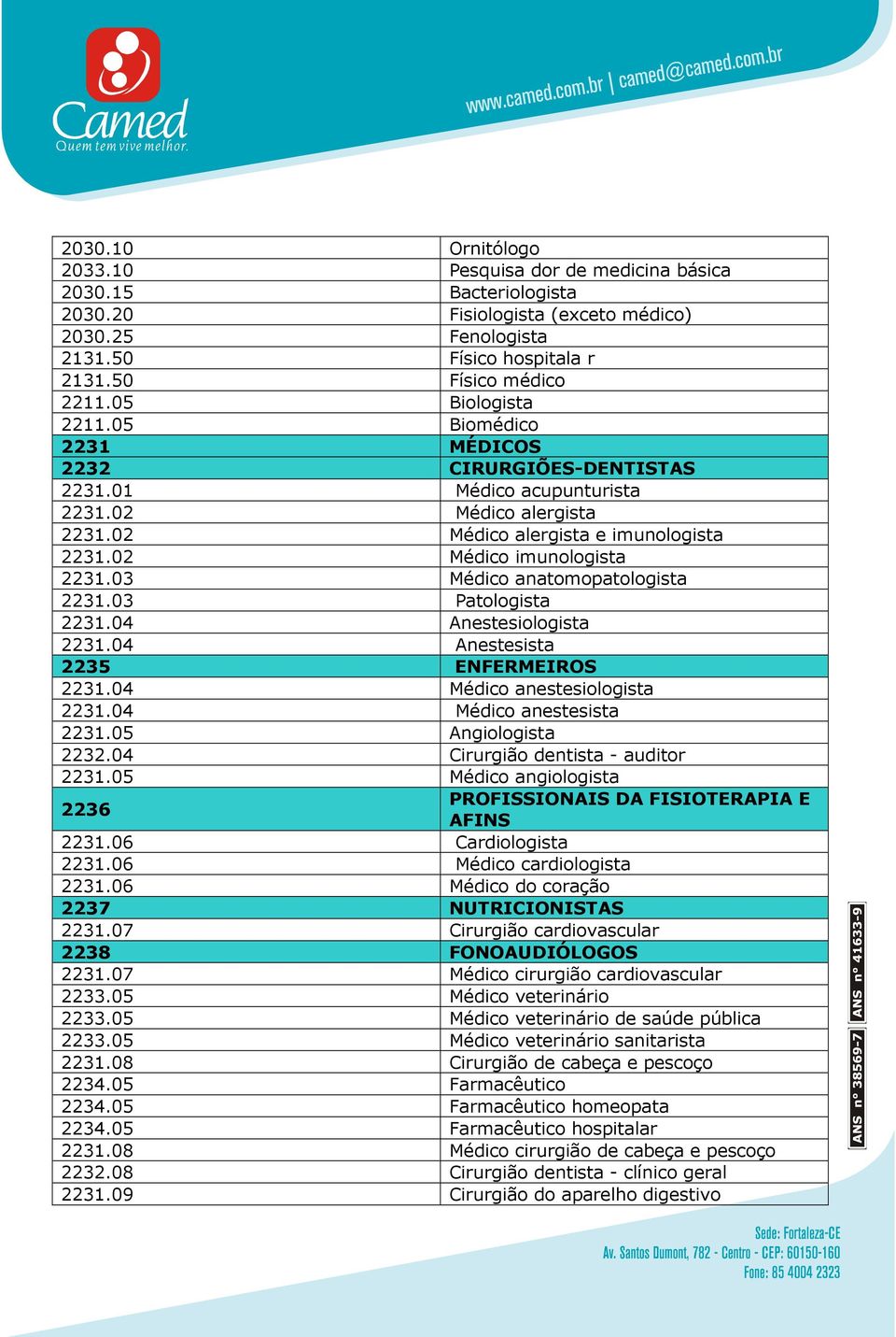 03 Médico anatomopatologista 2231.03 Patologista 2231.04 Anestesiologista 2231.04 Anestesista 2235 ENFERMEIROS 2231.04 Médico anestesiologista 2231.04 Médico anestesista 2231.05 Angiologista 2232.