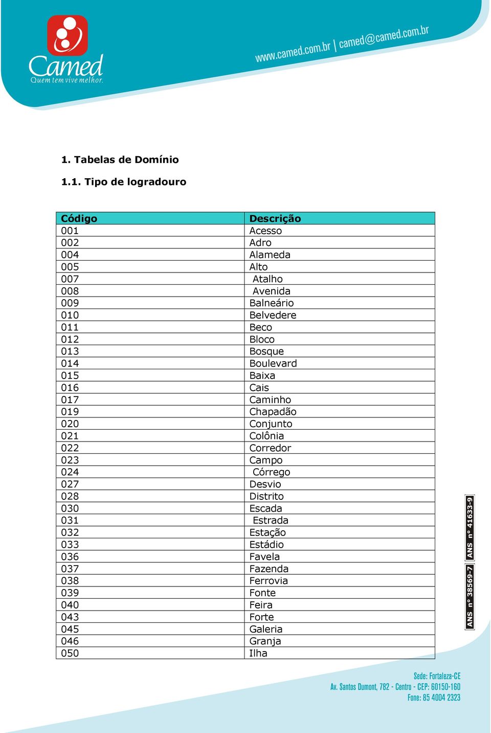 020 Conjunto 021 Colônia 022 Corredor 023 Campo 024 Córrego 027 Desvio 028 Distrito 030 Escada 031 Estrada 032