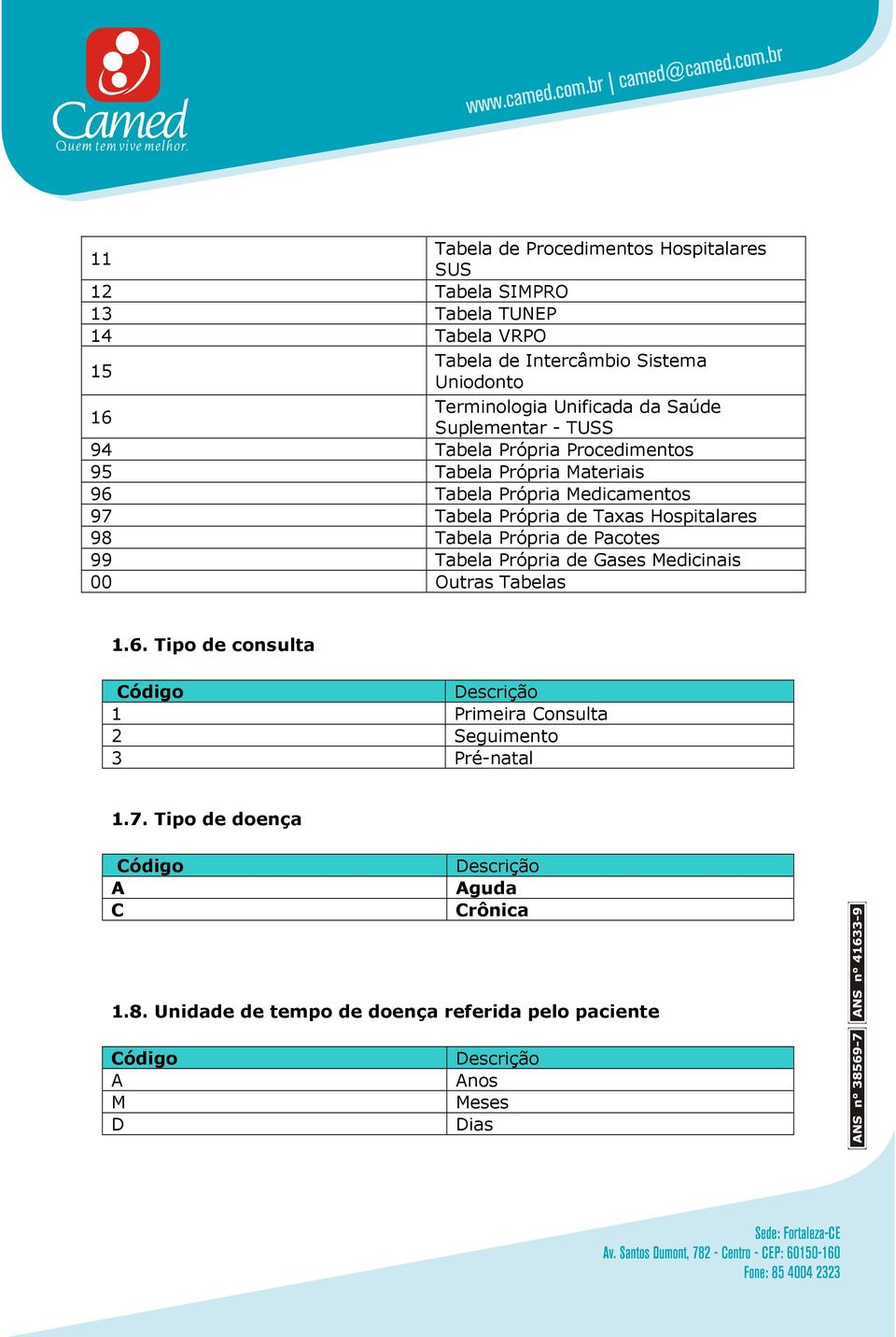 Tabela Própria de Taxas Hospitalares 98 Tabela Própria de Pacotes 99 Tabela Própria de Gases Medicinais 00 Outras Tabelas 1.6.