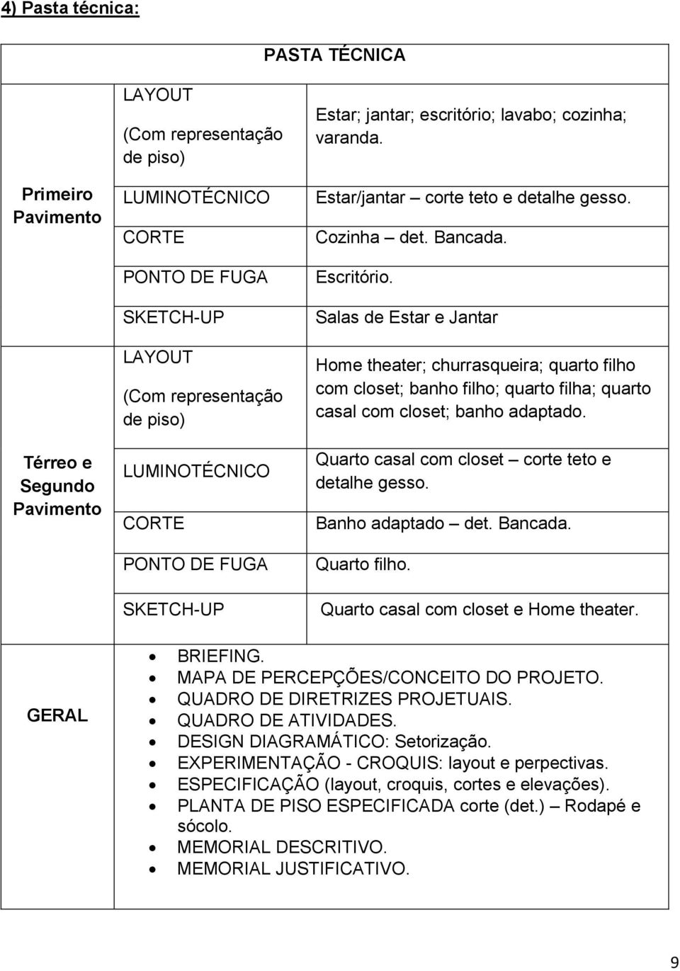 Salas de Estar e Jantar Home theater; churrasqueira; quarto filho com closet; banho filho; quarto filha; quarto casal com closet; banho adaptado. Quarto casal com closet corte teto e detalhe gesso.