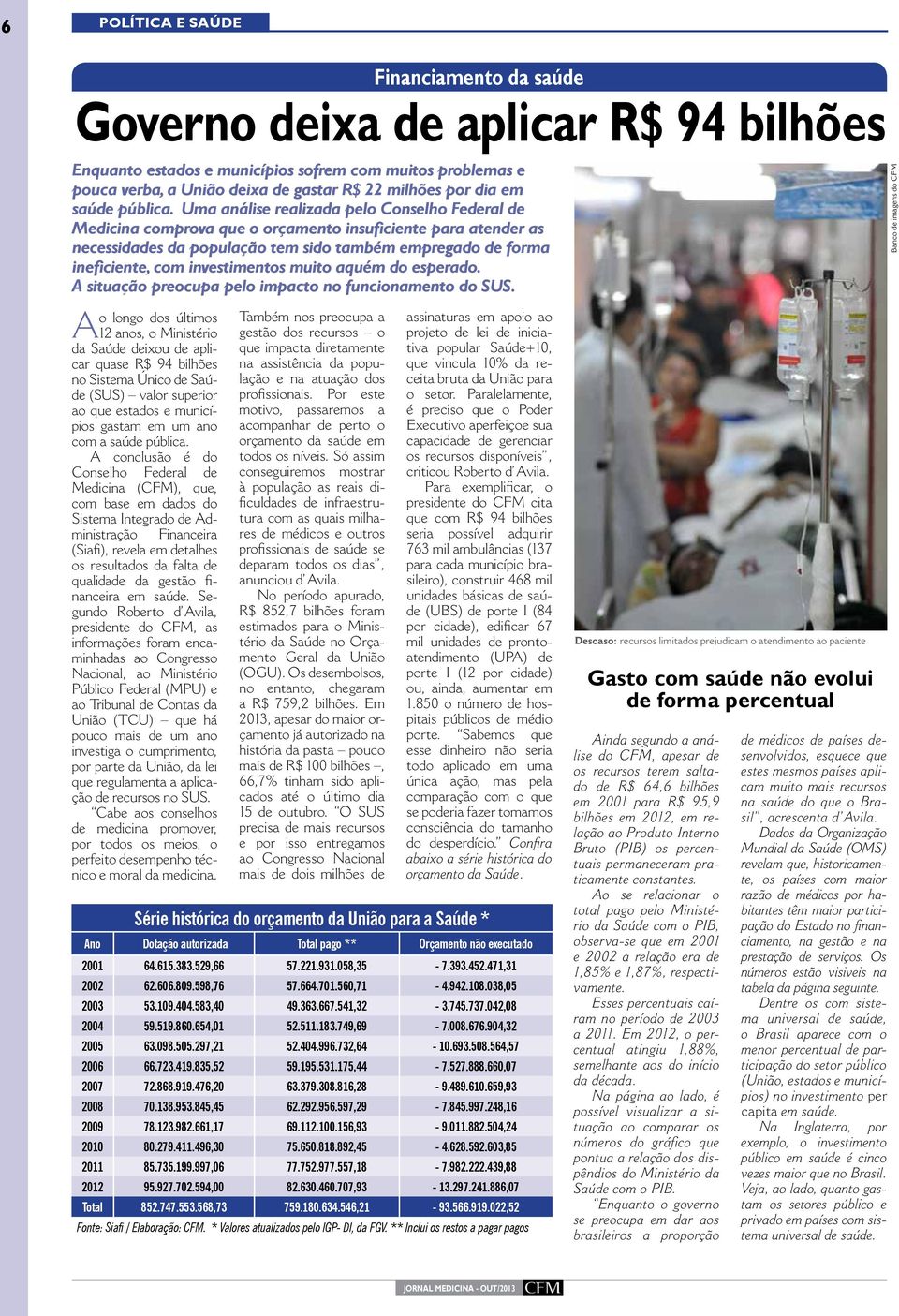 Uma análise realizada pelo Conselho Federal de Medicina comprova que o orçamento insuficiente para atender as necessidades da população tem sido também empregado de forma ineficiente, com