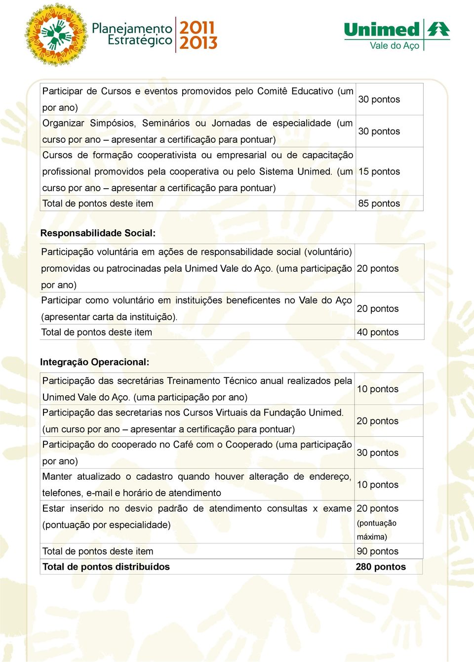 (um 15 pontos curso por ano apresentar a certificação para pontuar) Total de pontos deste item 85 pontos Responsabilidade Social: Participação voluntária em ações de responsabilidade social