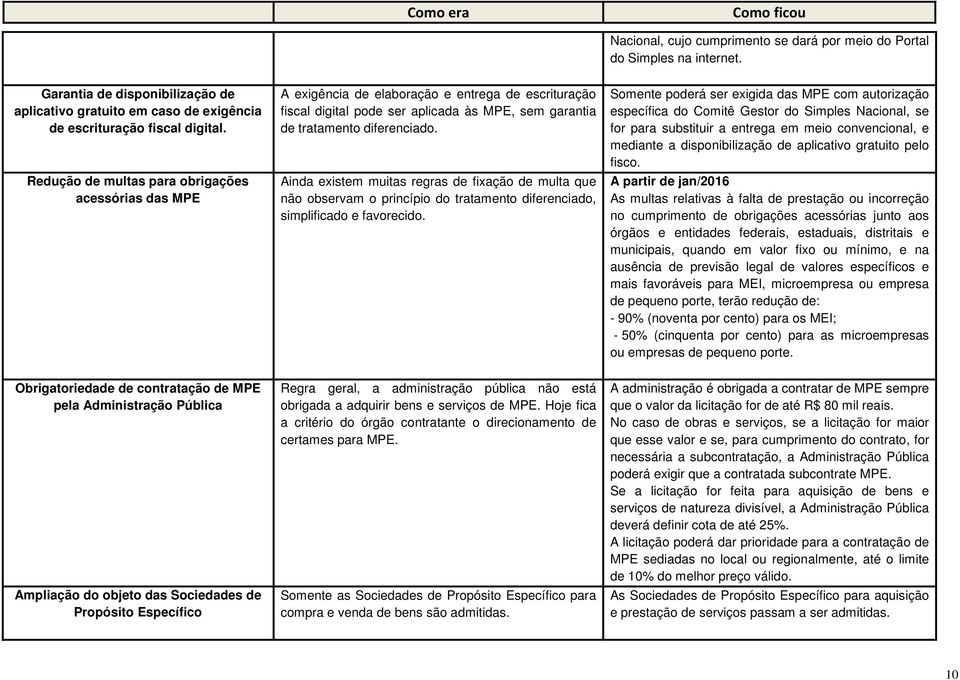 Ainda existem muitas regras de fixação de multa que não observam o princípio do tratamento diferenciado, simplificado e favorecido.