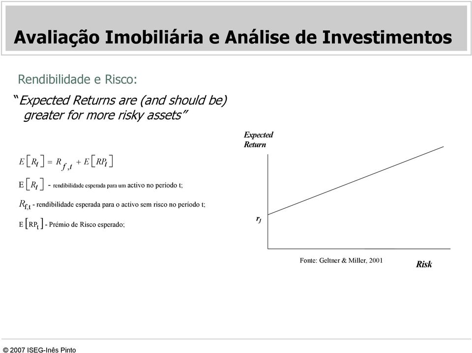 esperada para um activo no período t; R f,t - rendibilidade esperada para o activo sem risco no