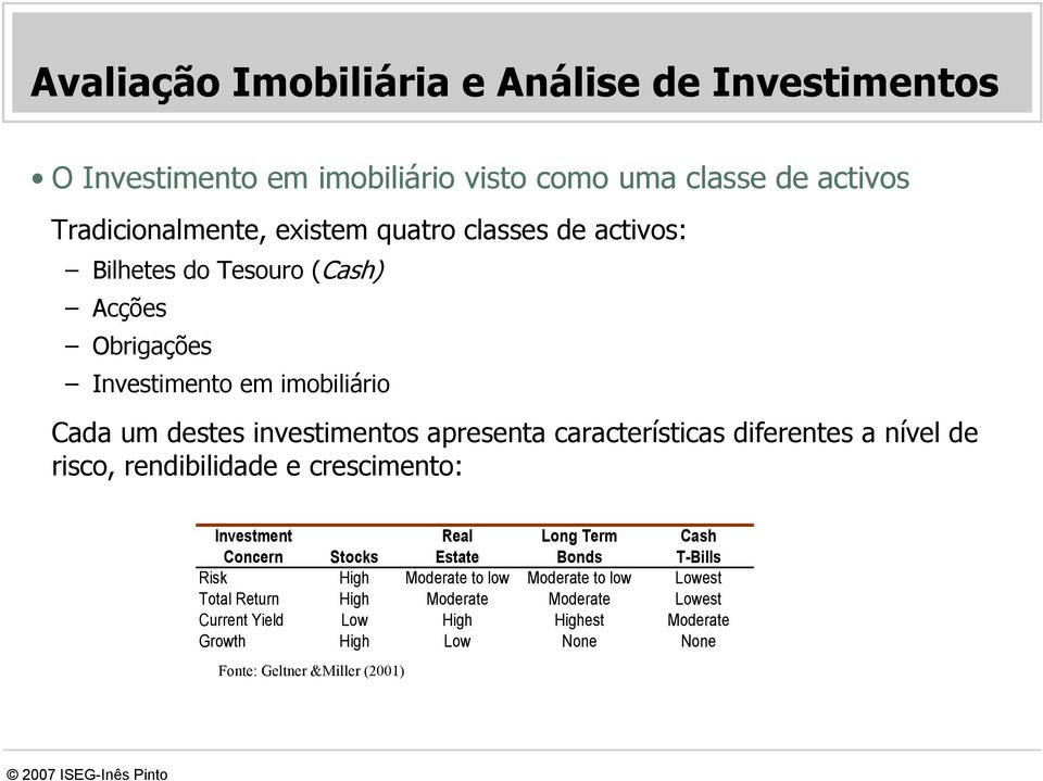 diferentes a nível de risco, rendibilidade e crescimento: Investment Real Long Term Cash Concern Stocks Estate Bonds T-Bills Risk High Moderate to low