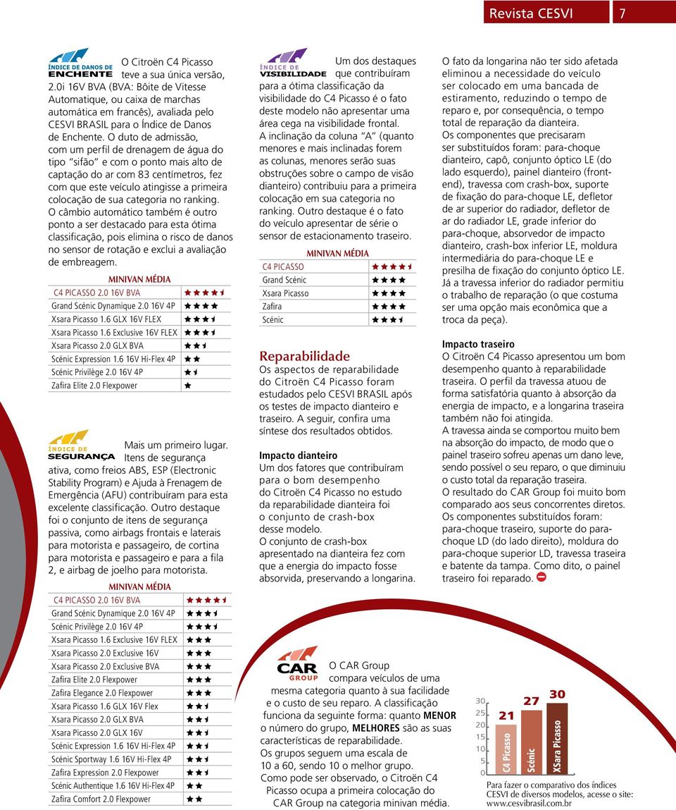 O duto de admissão, com um perfil de drenagem de água do tipo sifão e com o ponto mais alto de captação do ar com 83 centímetros, fez com que este veículo atingisse a primeira colocação de sua