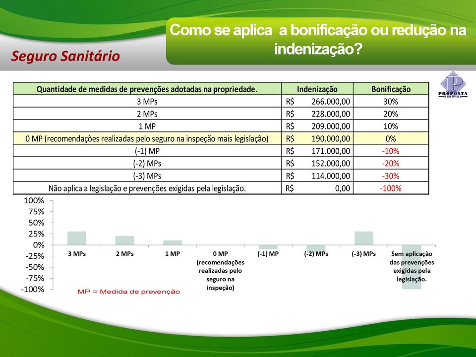 000,00 30% 2 MPs R$ 228.000,00 20% 1 MP R$ 209.