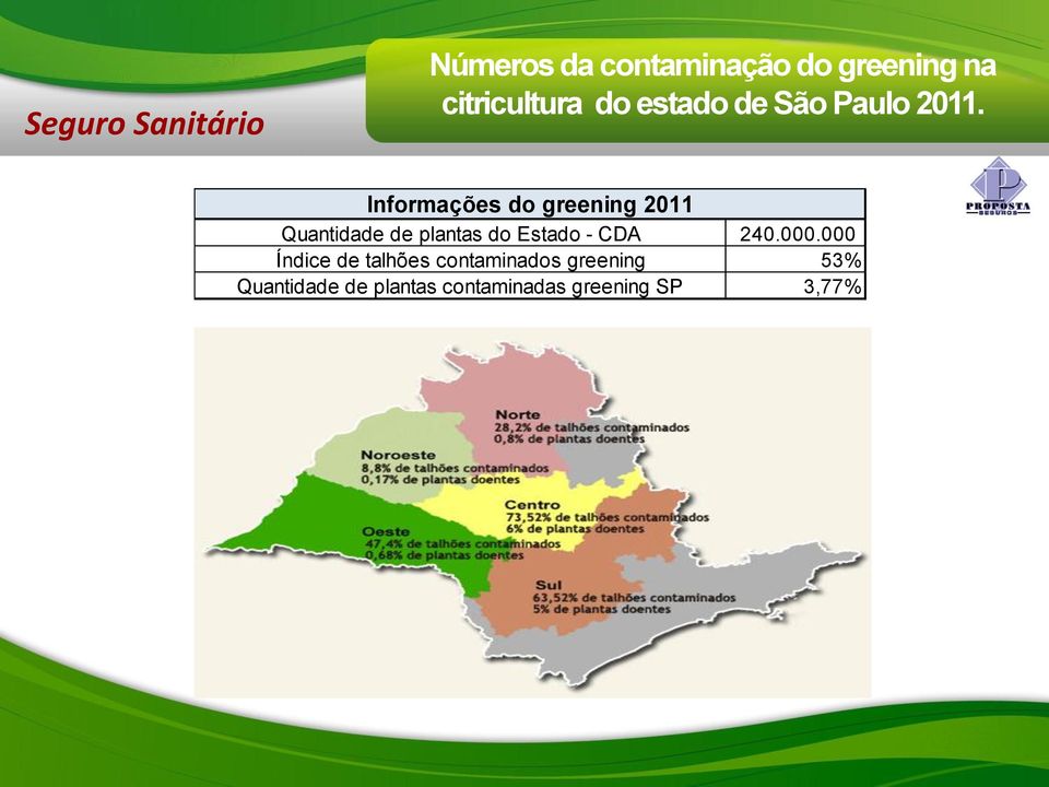 Informações do greening 2011 Quantidade de plantas do Estado -