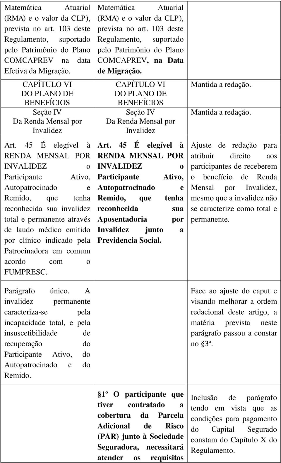 45 É elegível à RENDA MENSAL POR INVALIDEZ o Participante Ativo, Remido, que tenha reconhecida sua invaliz total e permanente através laudo médico emitido por clínico indicado pela Patrocinadora em