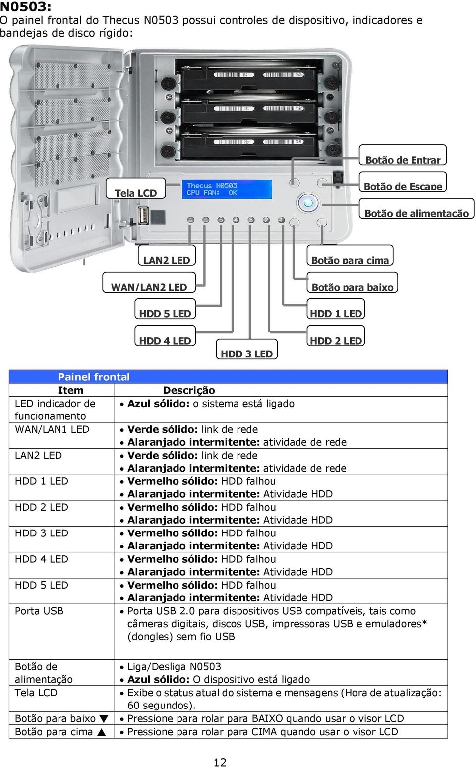 sólido: link de rede Alaranjado intermitente: atividade de rede LAN2 LED Verde sólido: link de rede Alaranjado intermitente: atividade de rede HDD 1 LED Vermelho sólido: HDD falhou Alaranjado