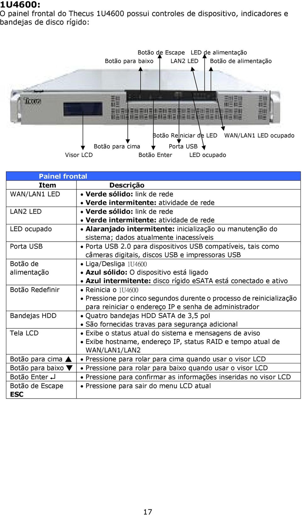 atividade de rede LAN2 LED Verde sólido: link de rede Verde intermitente: atividade de rede LED ocupado Alaranjado intermitente: inicialização ou manutenção do sistema; dados atualmente inacessíveis