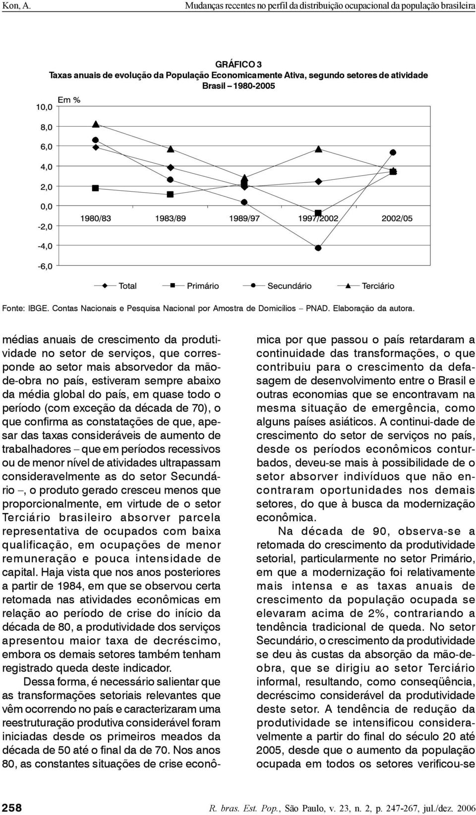 médias anuais de crescimento da produtividade no setor de serviços, que corresponde ao setor mais absorvedor da mãode-obra no país, estiveram sempre abaixo da média global do país, em quase todo o