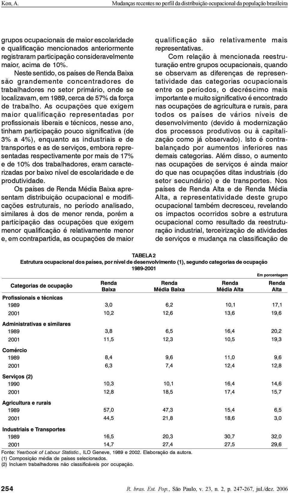 As ocupações que exigem maior qualificação representadas por profissionais liberais e técnicos, nesse ano, tinham participação pouco significativa (de 3% a 4%), enquanto as industriais e de