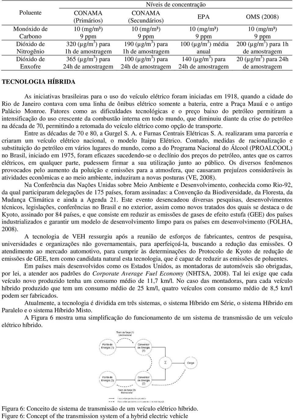 100 (µg/m 3 ) para 140 (µg/m 3 ) para 20 (µg/m 3 ) para 24h 24h de amostragem 24h de amostragem de amostragem TECNOLOGIA HÍBRIDA As iniciativas brasileiras para o uso do veículo elétrico foram