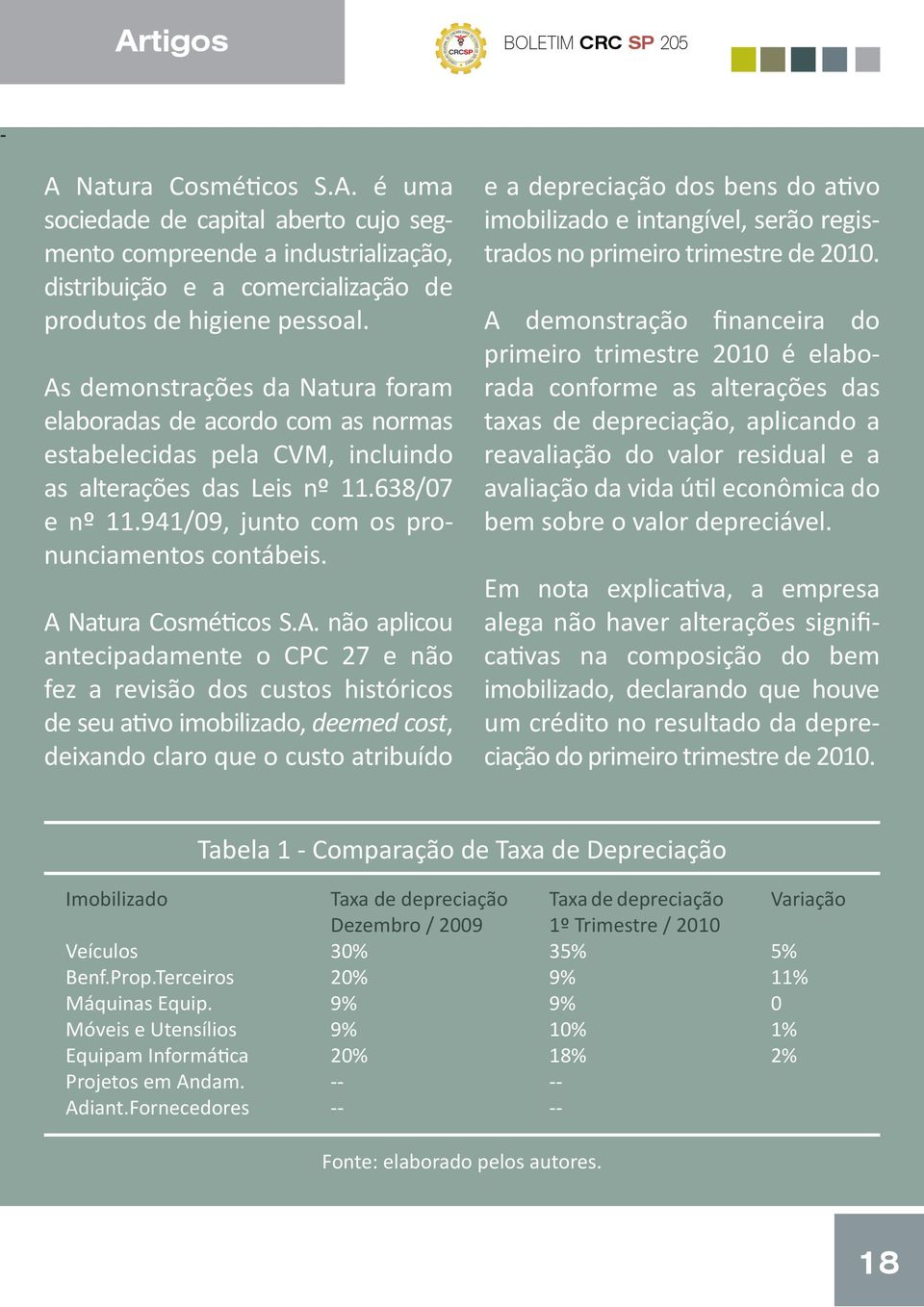 A Natura Cosméticos S.A. não aplicou antecipadamente o CPC 27 e não fez a revisão dos custos históricos de seu ativo imobilizado, deemed cost, deixando claro que o custo atribuído e a depreciação dos