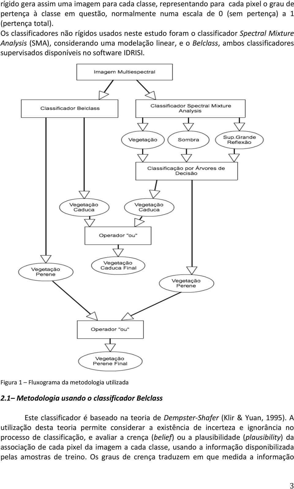 disponíveis no software IDRISI. Figura 1 Fluxograma da metodologia utilizada 2.