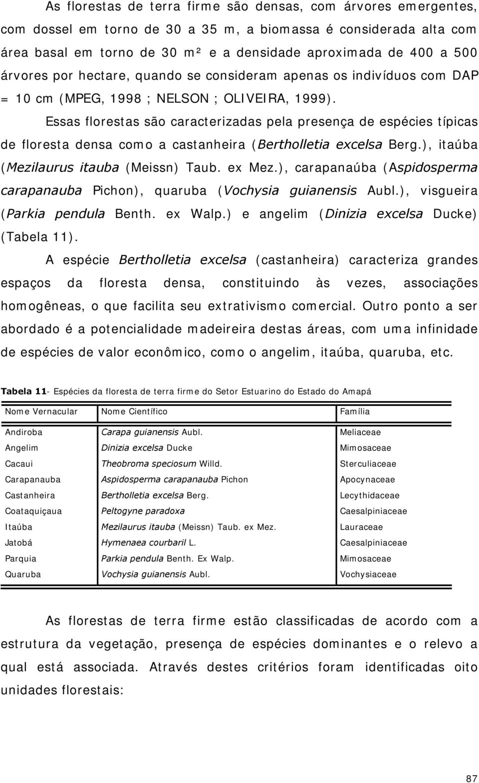 Essas florestas são caracterizadas pela presença de espécies típicas de floresta densa como a castanheira (Bertholletia excelsa Berg.), itaúba (Mezilaurus itauba (Meissn) Taub. ex Mez.