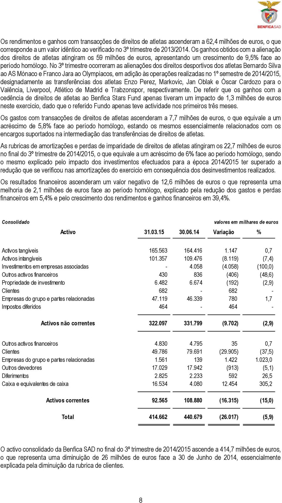 No 3º trimestre ocorreram as alienações dos direitos desportivos dos atletas Bernardo Silva ao AS Mónaco e Franco Jara ao Olympiacos, em adição às operações realizadas no 1º semestre de 2014/2015,