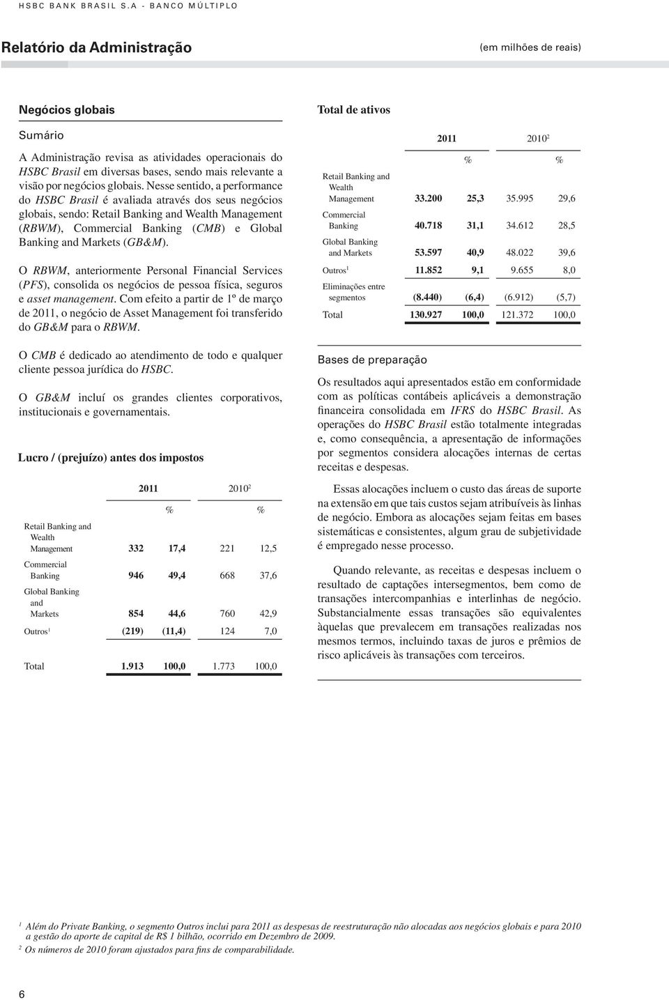 mais relevante a visão por negócios globais.