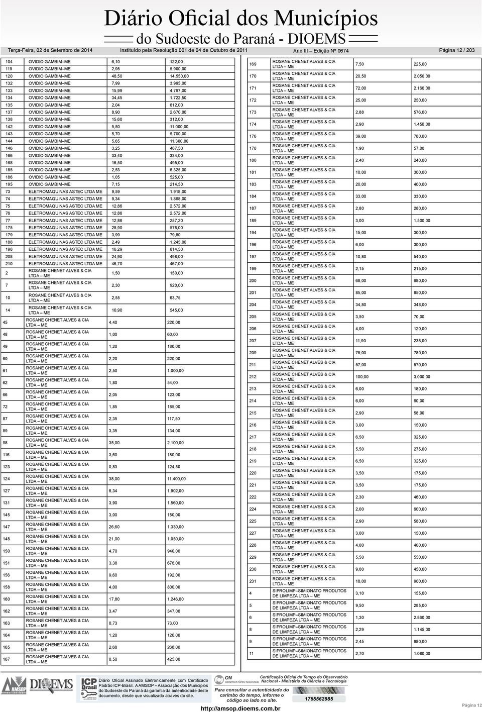 670,00 138 OVIDIO GAMBIM ME 15,60 312,00 142 OVIDIO GAMBIM ME 5,50 11.000,00 143 OVIDIO GAMBIM ME 5,70 5.700,00 144 OVIDIO GAMBIM ME 5,65 11.