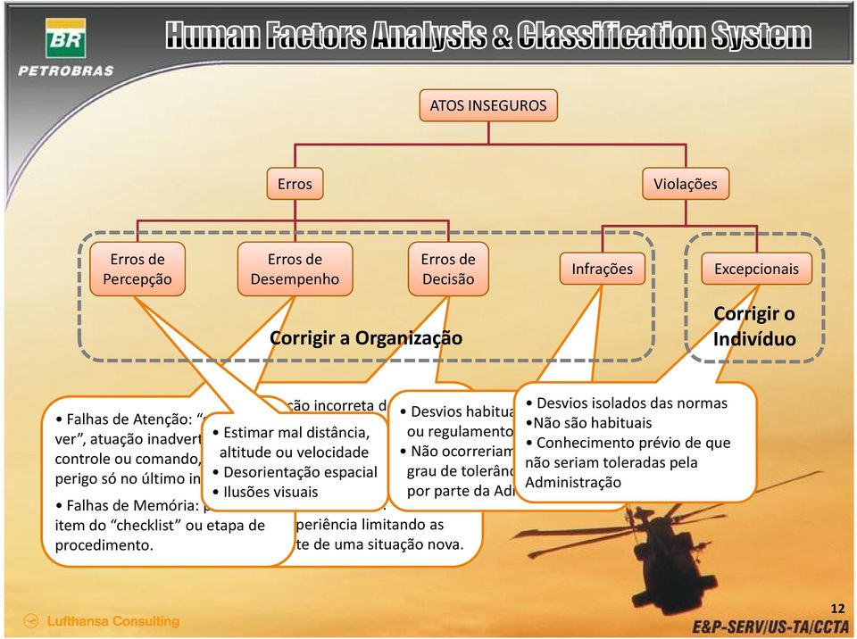 regulamentos. incorreto.