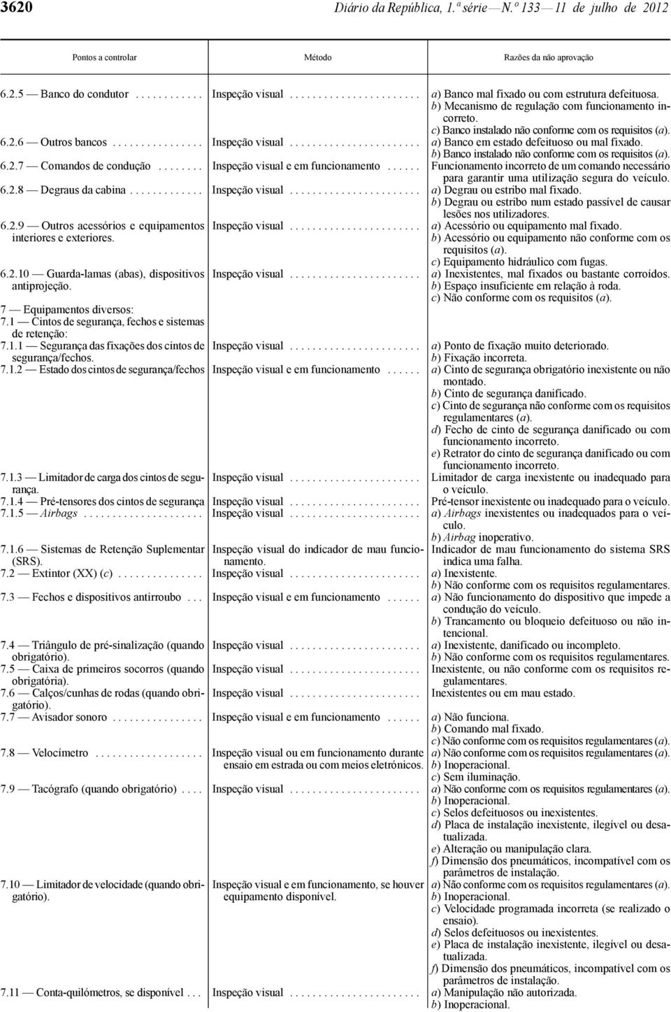 b) Banco instalado não conforme com os requisitos (a). 6.2.7 Comandos de condução........ Inspeção visual e em funcionamento.