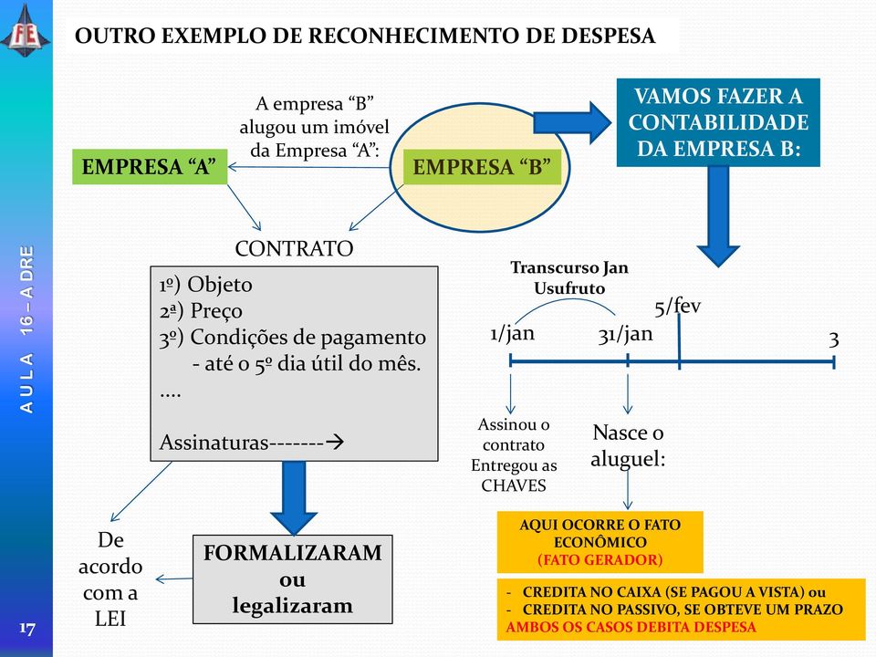 ... Transcurso Jan Usufruto 5/fev 1/jan 31/jan 3 Assinaturas------- Assinou o contrato Entregou as CHAVES Nasce o aluguel: 17 De acordo com