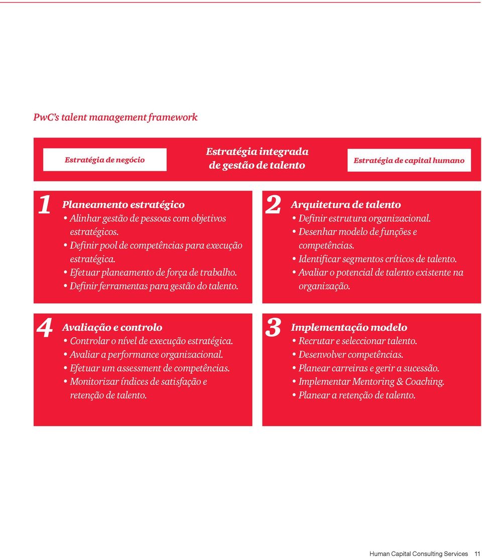 2 Arquitetura de talento Definir estrutura organizacional. Desenhar modelo de funções e competências. Identificar segmentos críticos de talento.